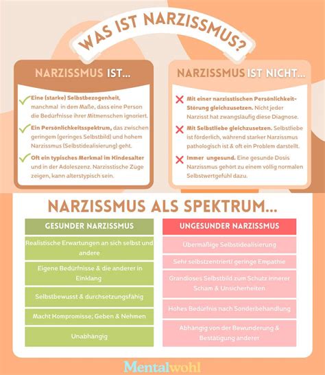 Was Ist Narzissmus 2022 Alles Was Man Wissen Sollte