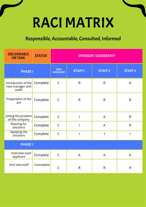 Free Change Management Raci Chart Template To Edit Online