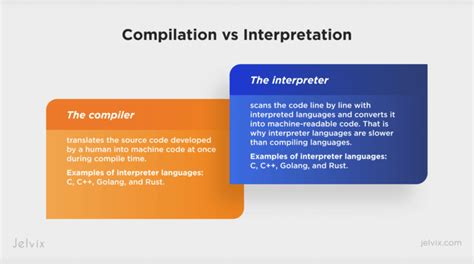 Top 6 Programming Languages With The Fastest Performance