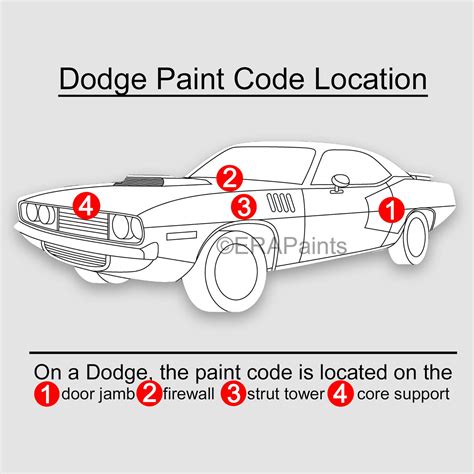 How to Find your Dodge Paint Code - ERA Paints