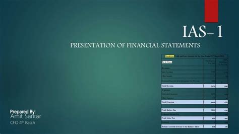 Ias 1 Presentation Of Financial Statements