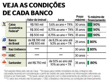 Caixa Publica Regras Da Portabilidade De Financiamento Para Quem