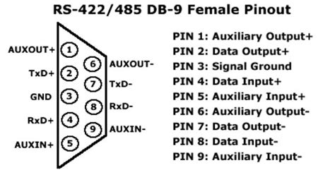 Rs 422 By 485 Db 9 Female Pinout Pin Outs Pinterest Rs 422