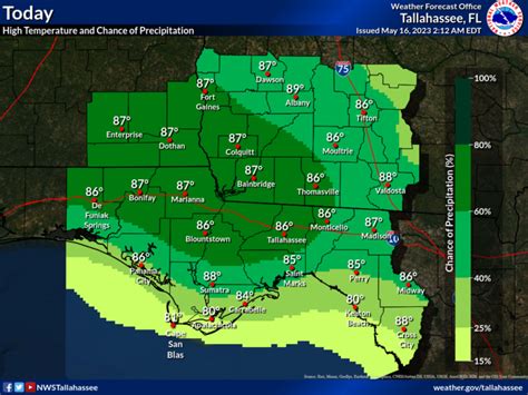 Nws Tallahassee On Twitter The Summer Like Pattern Continues Today