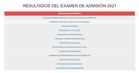 Unmsm Conoce Los Resultados Del Examen De Admisión 2021 Infobae