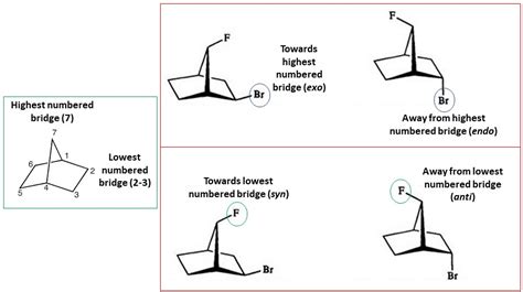 Organic Chemistry Making Sense Out Of The Iupac Exo Endo Definition