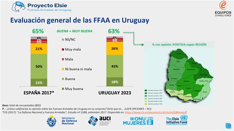 El 63 De Los Uruguayos Valora Positivamente A Las Fuerzas Armadas Y 8