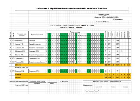 Табель учета рабочего 2022
