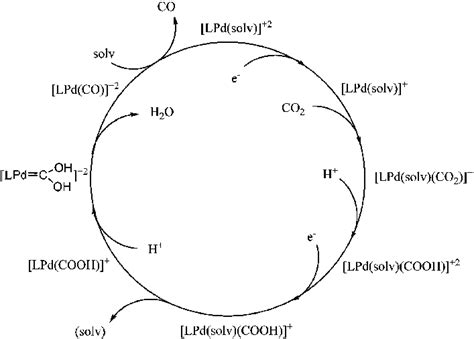 Scheme 3 Proposed Catalytic Cycle For The Dubois Pd Catalyst