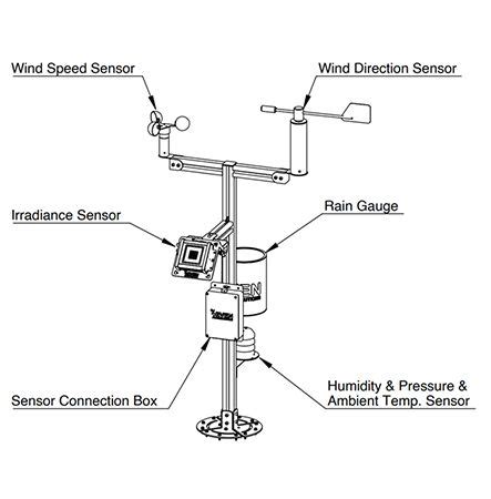 Compact Weather Station For PV Plants Seven Sensor