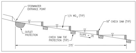 File Profile Of Swale With Structural Check Dams Png Minnesota