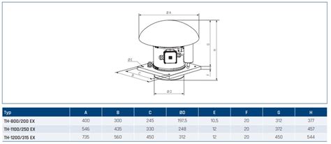 Wentylator Dachowy TH 800 EXEIIT3 230V 50Hz TH EX Przeciwwybuchowe