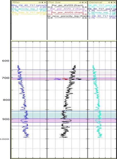 Density Porosity Log And The New Porosity Logs By Changing The