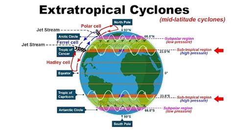 Cyclones Anticyclones Important For Apsc Borthakurs Ias Academy Blog