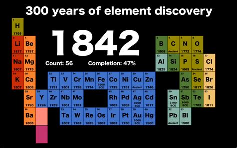 Origen De Los Elementos De La Tabla Periodica Tabla Periodica