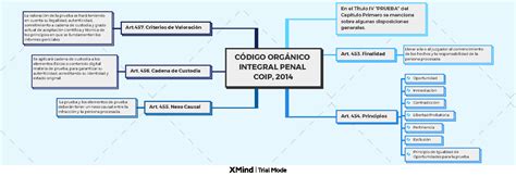 Código Orgánico Integral Penal COIP 2014 CÓDIGO ORGÁNICO INTEGRAL