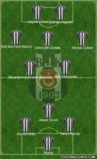 Besiktas Jk Turkey Football Formation