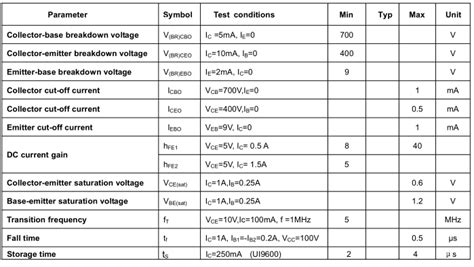 Transistors 13003 To 220 Dongguan Nanjing Electronics Ltdlightstrade