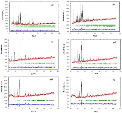 Gd Cr Al Isothermal Section At C Ternary Compounds Gdcr