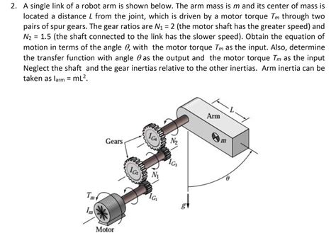 Solved A Single Link Of A Robot Arm Is Shown Below The Chegg