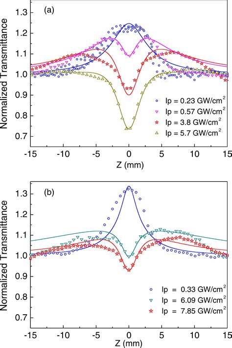 Scielo Brasil Facile Synthesis Of Tellurium Nanowires And Study Of