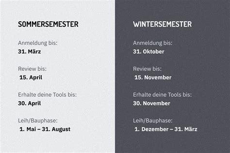 ORIGIN LOANER PROGRAM