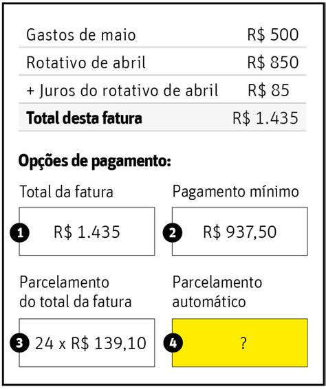 Novas Regras Para Uso Do Rotativo Do Cart O De Cr Dito Entram Em Vigor