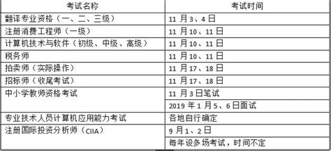 2018下半年各行業職業資格考試時間大匯總 每日頭條