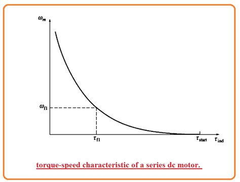 DC Series Motor, Working, Construction, Working & Applications - The ...