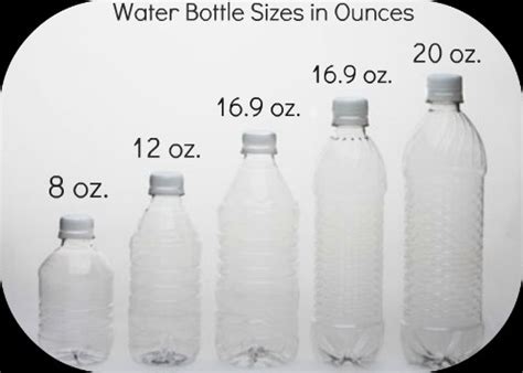 Water Bottle Sizes In Ounces Bottle Water Bottle Water Bottle Sizes
