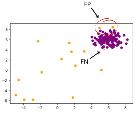 Detecting Outliers With Angle Based Techniques In Python