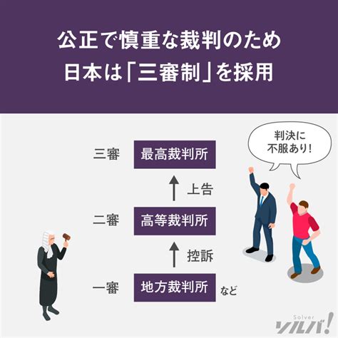 日本の裁判制度「三審制」の仕組みとは？ 棄却・却下・差戻しの違い ソルバ！ 大人の社会科メディア〜ビジネス、経済、歴史、哲学、地理〜