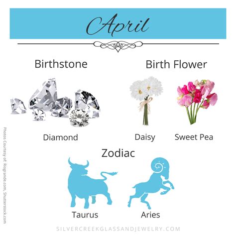 April Birth Month Cheat Sheet • Silver Creek Glass & Jewelry