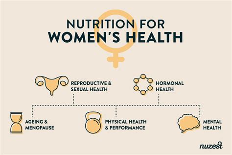 Nutrition For Womens Health Nuzest Au