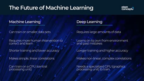 Machine Learning For The Business Of The Future And The Present