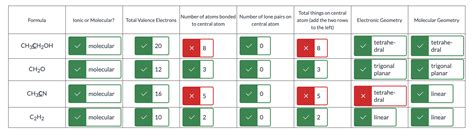 SOLVED: Formula Ionic or Molecular? Total Valence Electrons Number of ...