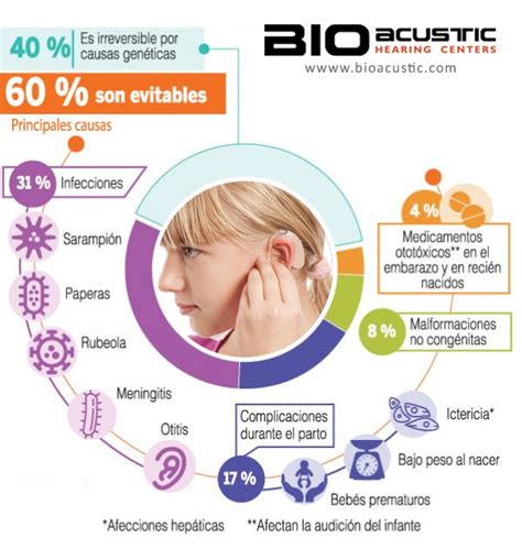 Audifonos Para Sordera Causas Que Provocan Sordera En Los Niños