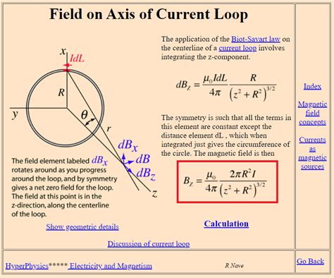 Magnetic Field Of A Solenoid Equation