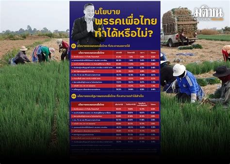 นิด้าโพลสำรวจ นโยบายเพื่อไทยที่ ปชช อยากได้ เผย 87 25 อยากได้พักหนี้