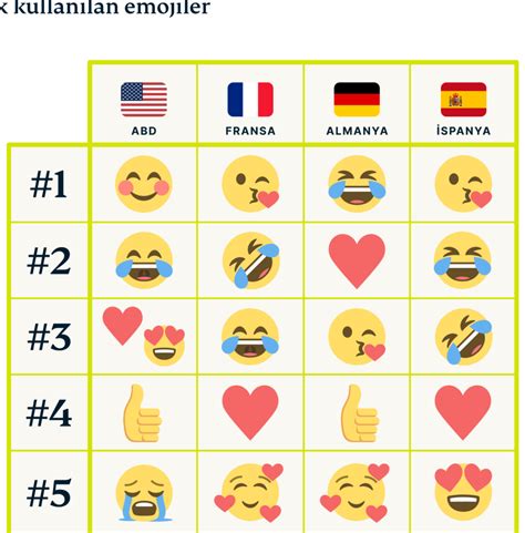 Cinsel Emoji Anlamlar Emoji Dilinde Fl Rt Etme Sanat Anlam K Lavuzlar