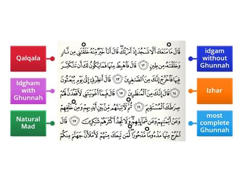 Tajweed A1 Labelled Diagram