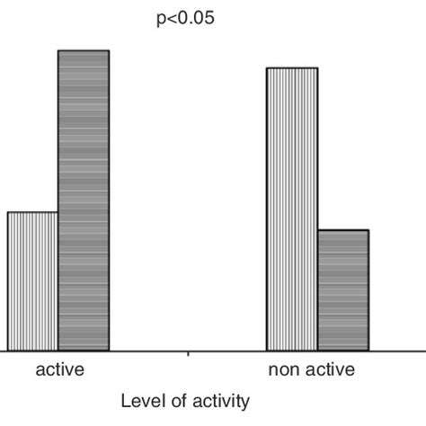 2. Level of activity of male and female Lemur catta during the mating ...