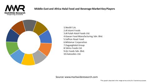 Middle East And Africa Halal Food And Beverage Market 2024 2032 Size