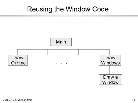 Top-Down Design Topics Top-Down Design Examples