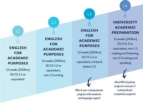 International Pathway Programs Royal Roads University