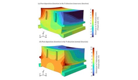 Ornl Develops Solution For Residual Stress Problems In D Printed Metal