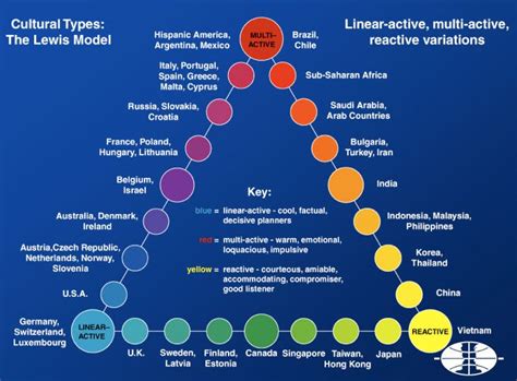 The Lewis Model - Business Insider