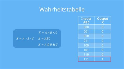 UND Gatter einfach erklärt für dein Elektrotechnik Studium mit Video