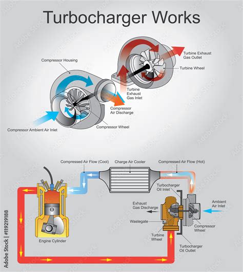 Cara Kerja Turbocharger Intip Cara Kerja Turbocharger Blog Chara Hot Sex Picture