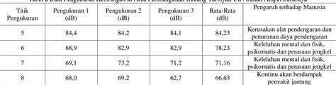 Analisis Intensitas Kebisingan Lingkungan Kerja Pada Pembangunan Twin